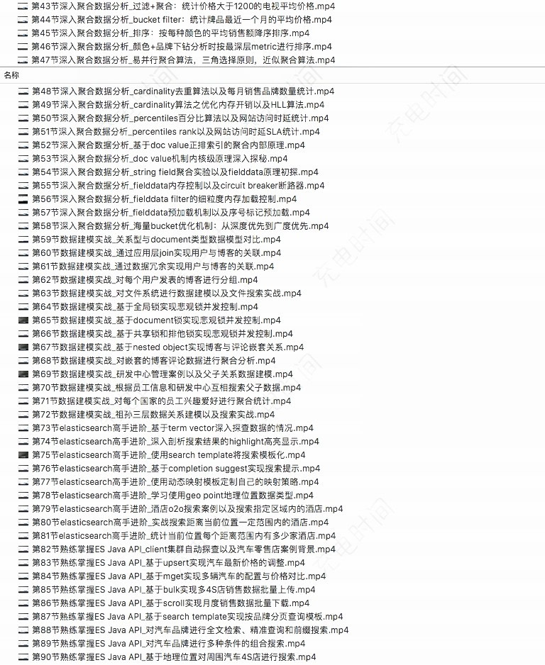 ELK6 ElasticSearch6.2入門到實戰教程 Logstash Kibana視頻教程
