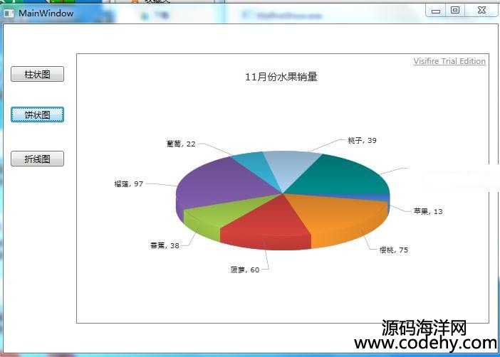 434-WPF畫(huà)扇形圖柱狀圖折線圖源碼