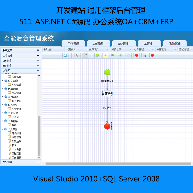 511-ASP.NET C#Դa kϵyOA+CRM+ERP _lվ ͨÿܺ_