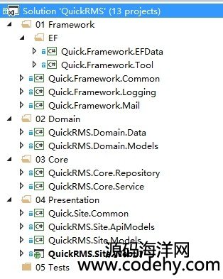 519-MVC + EF + Bootstrap 2 權限管理系統入門級源碼