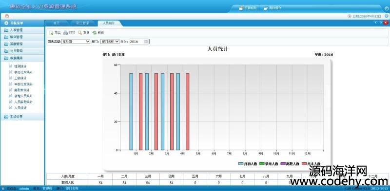 549-asp.net康軟人力資源管理系統源碼 人力資源管理系統