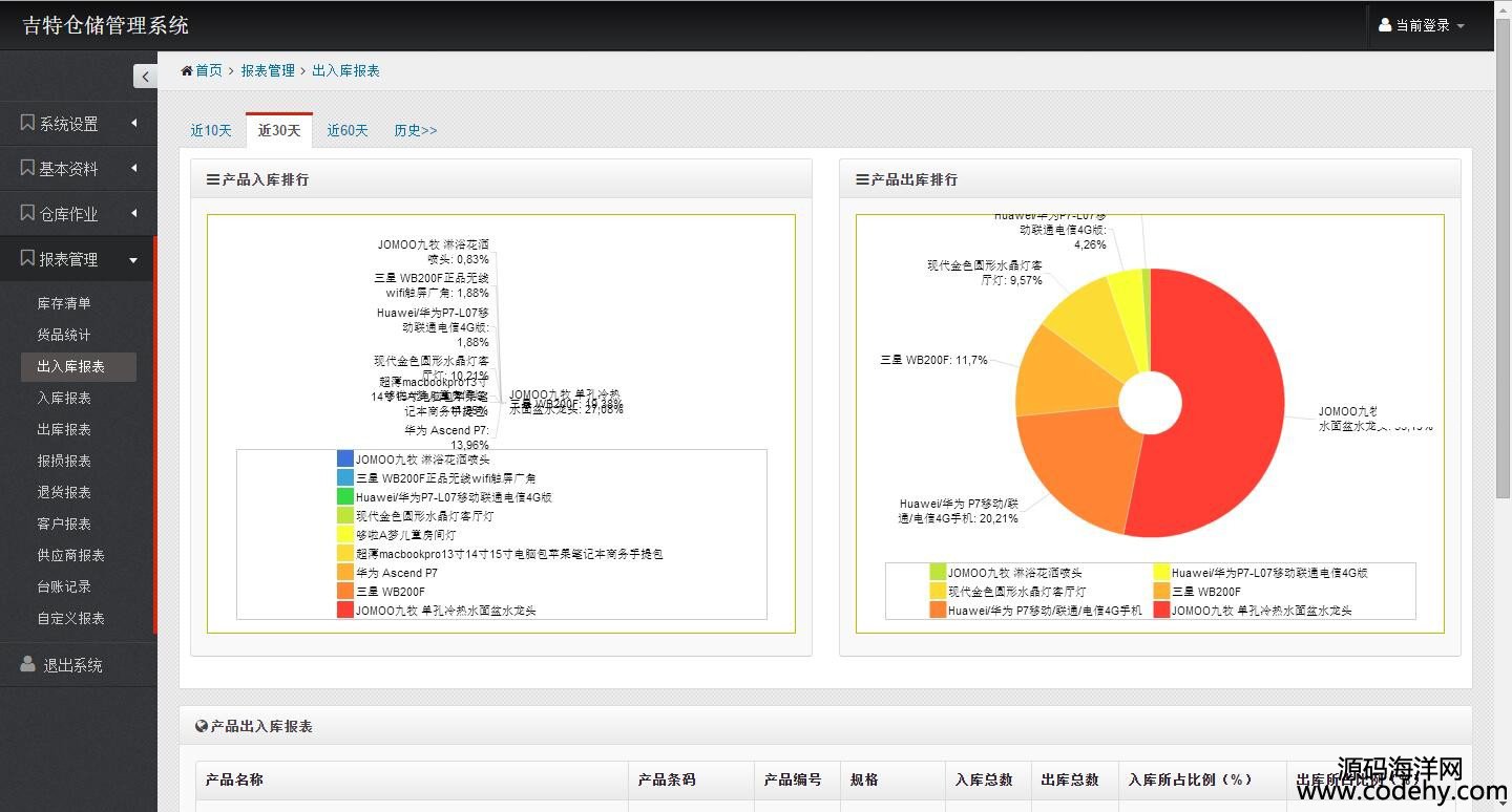 MVC5倉(cāng)庫管理系統(tǒng)后臺(tái)管理源碼