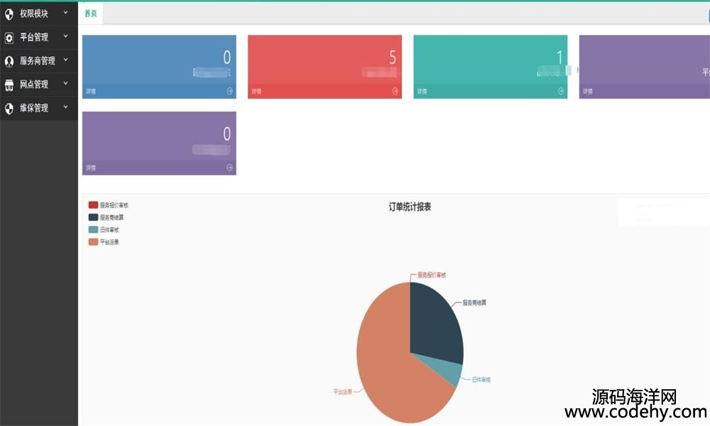 596-JAVA SSM企業級維修訂單系統源碼 Spring+SpringMVC+Mybatis+Maven