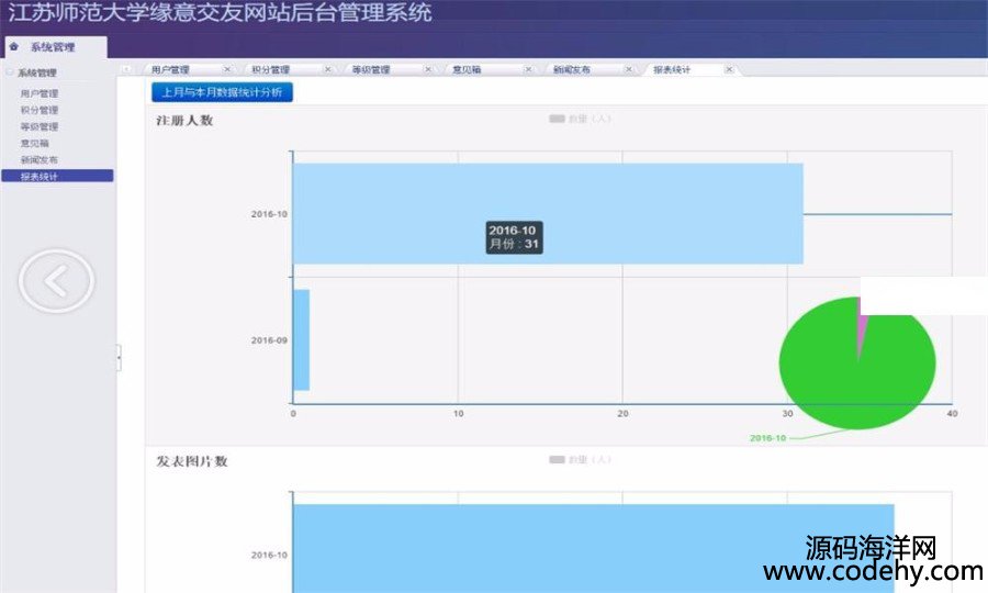 600-漂亮大氣 功能齊全JAVA交友網站源碼(前臺+后臺)