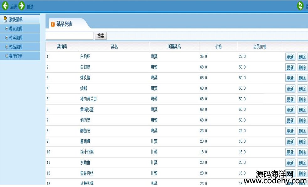 606-JAVA EE MVC架構餐飲管理系統源碼 JAVA點餐管理系統源代碼