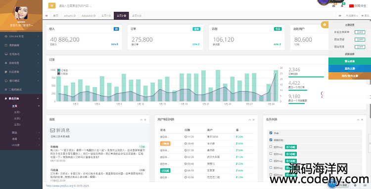 634-spring mvc權限管理后臺源碼 Bootstrap、HTML5