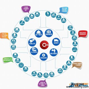 904-php+mysql׿CRMƽ2016 Iƽ