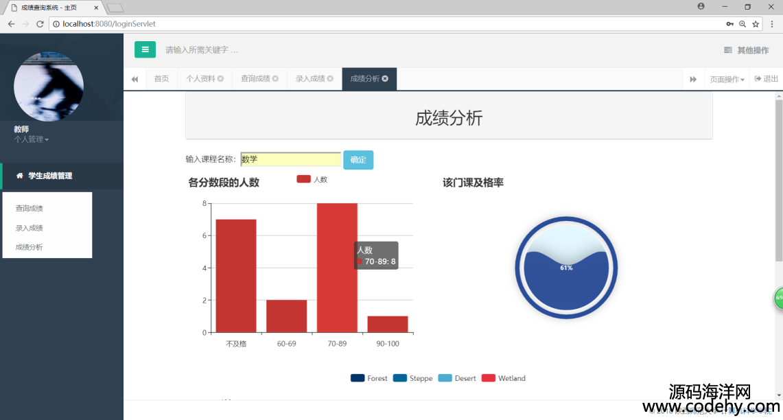 957-jsp+servlet+mysql實(shí)現(xiàn)的學(xué)生成績(jī)管理系統(tǒng)源碼957-jsp+servlet+mysql實(shí)現(xiàn)的學(xué)生成績(jī)管理系統(tǒng)源碼