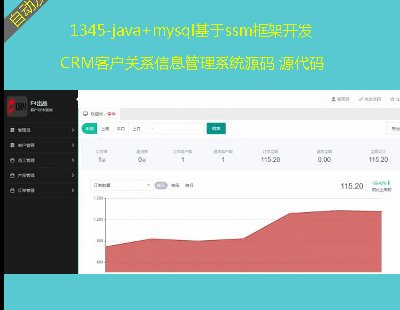 1345-java+mysqlssm_lCRM͑PϵϢϵyԴa