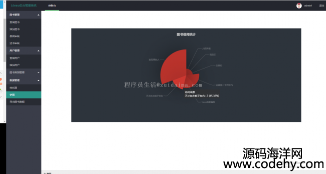 servlet+jdbcFjava webD^醹ƽ_