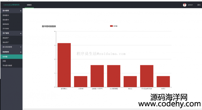 servlet+jdbcFjava webD^醹ƽ_
