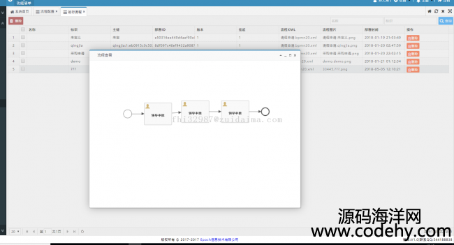 基于Jfinal權限工作流管理系統