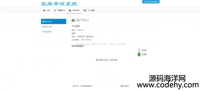 ssm整合開發java在線考試系統,通過maven搭建