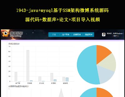 1943-java+mysqlSSMܘ΢ϵyԴa Դa++Փ+Ŀҕl