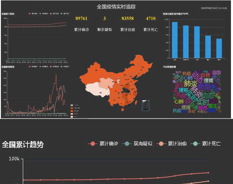 3163-Pythonx锵ҕ 
