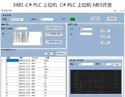 3481-C# PLC λC  C# PLC λC MES_l(f)
