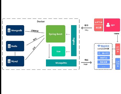 3610-java_P׿֙C iot mqtt Wƽ_ԴaԴa