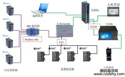 4929-Tplc 1200?q)TCP IPͨӍ