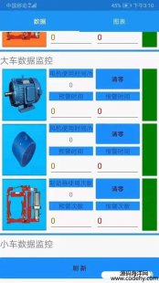 4097-C#λC APPOTS7-1200 C#ȫԴa