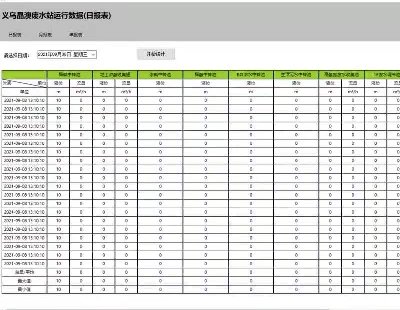 4303-asp.net_lc#ϵysqlserver씵Ɍı񣬿ɷՈ