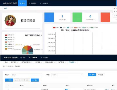5047-һspringboot+vue.js_(ki)l(f)ɵĈD(sh)˾͑(h)P(gun)ϵϵy(tng)crm