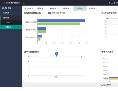 5070-M(jn)Nϵy(tng) _(ti)springboot ǰhtml+layui