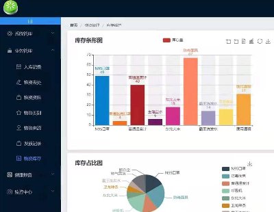 5104-springboot+vueǰ˷xYϵy ϵyRȫ