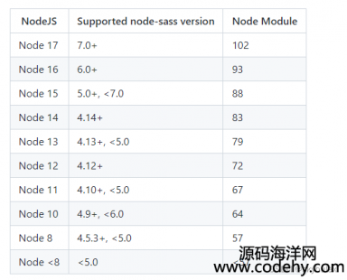 node汾cnode-sass汾
