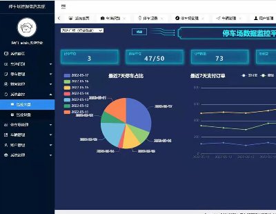 5212-ͣ܇ϵyͣ܇ԄReJavawebSpringBoot+LayUIͣ܇Ϣϵy ٶAIRe