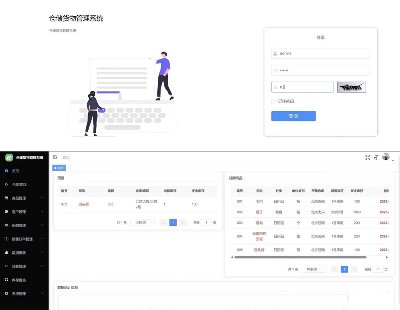 5729-WMS}ϵy }ϵyԴa ǰ˲Vue Element UI ˲Spring Boot Spring Security Redis