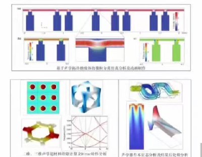 7526-COMSOLWӖn̼ӾwW(϶Ӌ㣬Է)