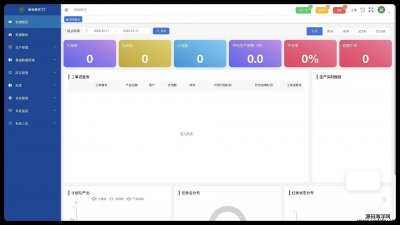 8005-mes aιϵy SpringBoot + Mysql + Redis