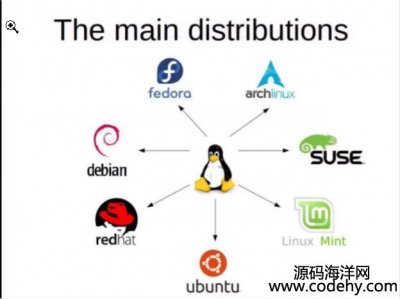  8500-Linuxr(ji)ˣɶ(hu)