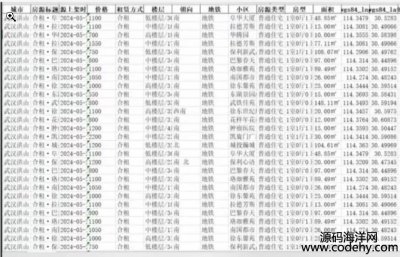  8507-xӆ Pythonxץȡ^΢꣬ỵWվ^ľWվfҲ500